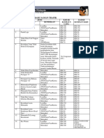 Kadar Kompaun Baru Saman Trafik.pdf