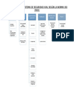 Ciclo de La Seguridad Vial Segun Iso 39001