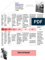 Example Vietnam War Timeline