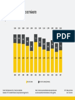 muertosAccidenteTransito 2006-2017