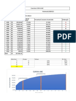 Curva ABC - PCP