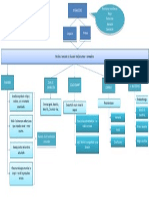 Mapa Conceptual Revendedores