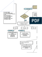 Mapa Psicologia Victimal Final