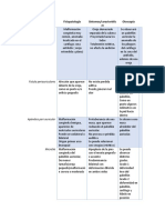 Cuadro Comparativo de Patologia Audio