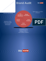 Marketing Brand Audit: Media Scheduling Cut Through & Awareness