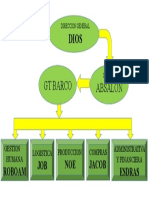 diagrama de flujo