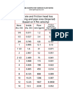 Pipe Size - Chart5 Rev1 PDF