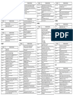 Cornerstone Voice: CI UI Quick Reference Guide