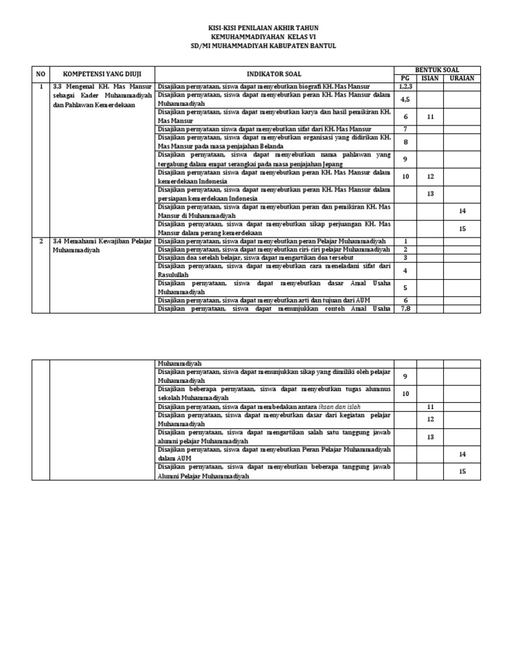 Kisi Kis Kemuh Kls 6