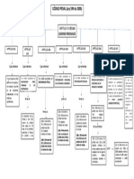 Mapa Conceptual