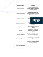 Selected Parameters - Chemical Processes