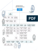 organigrama2019-HHU.pdf