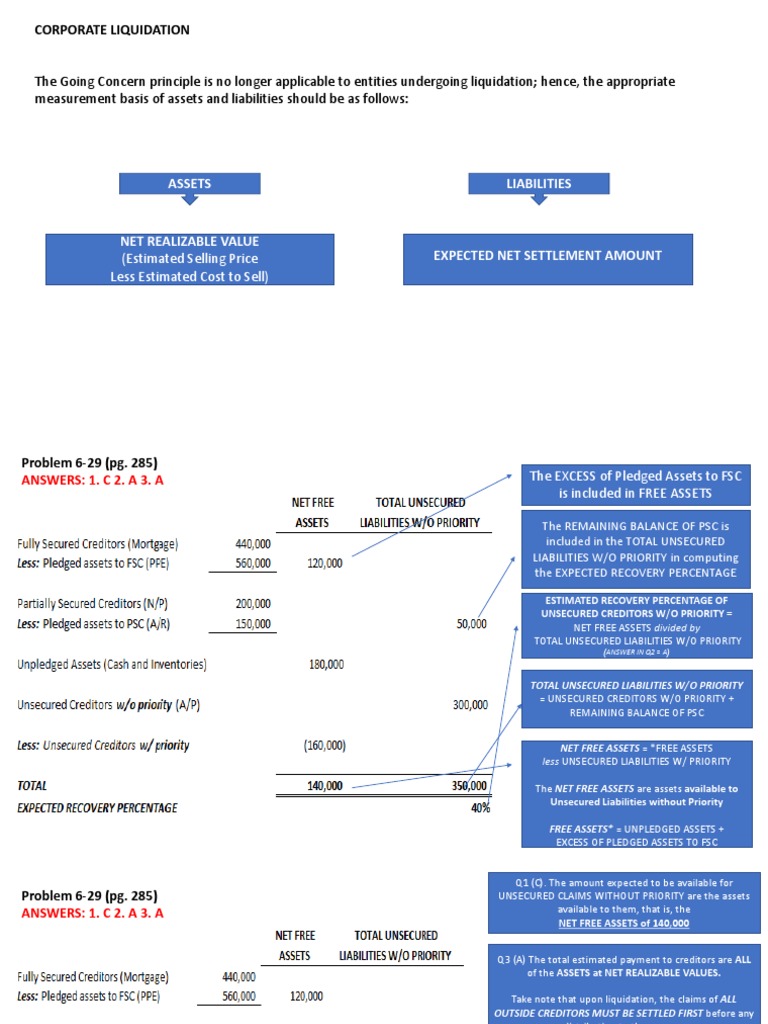 Corporate Liquidation | PDF | Debits And Credits | Corporations