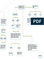 Mapa Conceptual de Semiotica