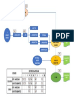 Flow Dan Data Proposal PDF