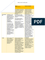 Edad Media Matriz