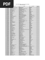 Jawa Tengah PDF