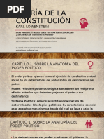 Resumen Teoria de La Constitucion - Karl Lowenstein
