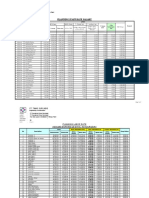 PT Timas Suplindo Engineering Project Planning Documents