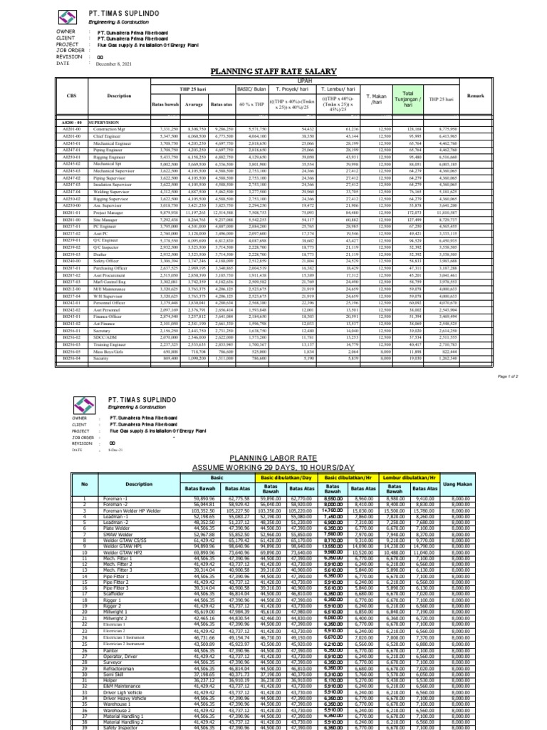 Energy Plant Installation Labor Rates | PDF | Engineering | Nature
