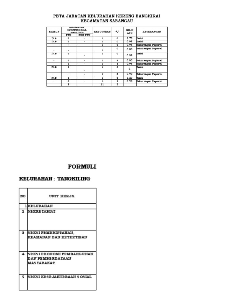 Peta Jabatan Kelurahan Kereng Bangkirai | PDF