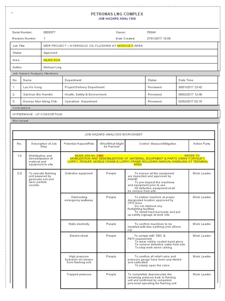 Petronas Lng Complex Job Hazard Analysis Members Leak Nature