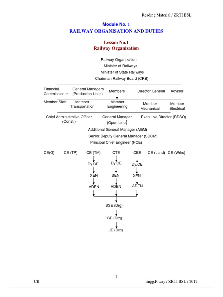 1420440943776-Notes (English) 05.01.2015 PDF | PDF | Track (Rail ...
