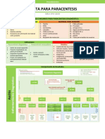 Pauta para Paracentesis (1.0)