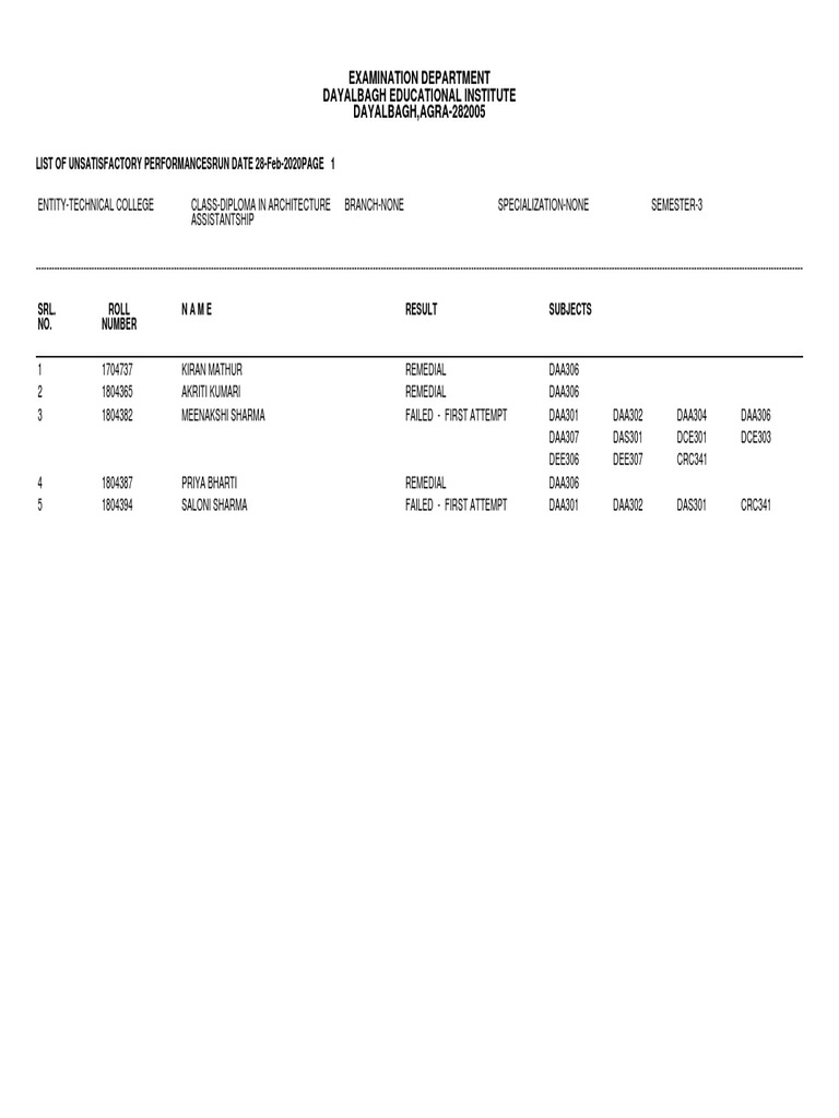 Unsatisfactory Performance Report 2020 | PDF