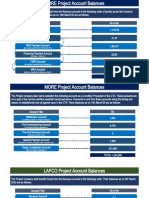 MORE Acc Balances - FAP