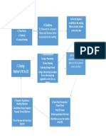 F. Closing Partner's PO To DS: B.1 Research For Company's Nature and Business Before We Proceed To The Meeting