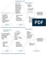 Design Issue of Water Supply System Installation Phase Climate Conditions