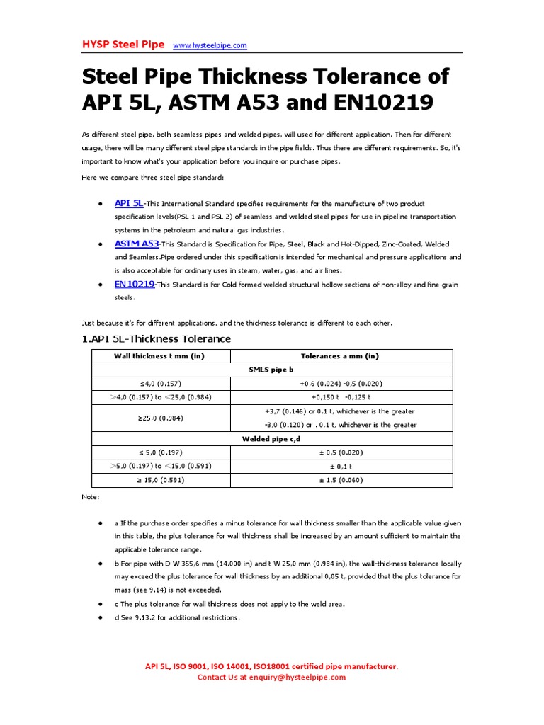 Thickness Tolerance of API 5L ASTM A53 EN10219 Standard | Download Free ...