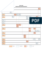 Network Planning Mts