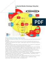 SELASTURKIYE -Implementing a Social Media Strategy Step by Isra Garcia