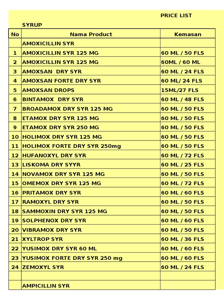 Price List September 17 Pharmacy Antibiotics