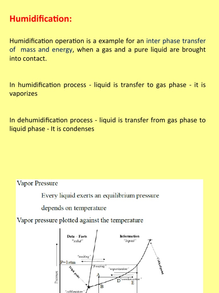 Humidification Inter Phase Transfer of Mass and Energy PDF