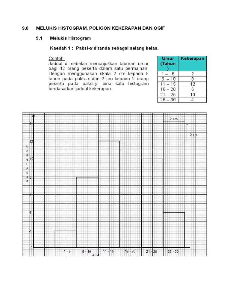 Tajuk 9 Statistik Graf Pdf