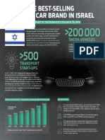 Škoda:: The Best-Selling European Car Brand in Israel