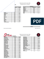 tablas tiempos guia de coccion sous-vide SAMMIC.pdf