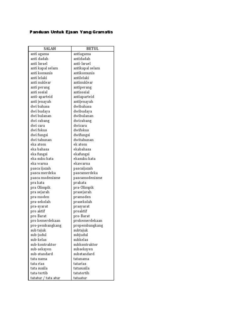 Kata Perkataan Pdf
