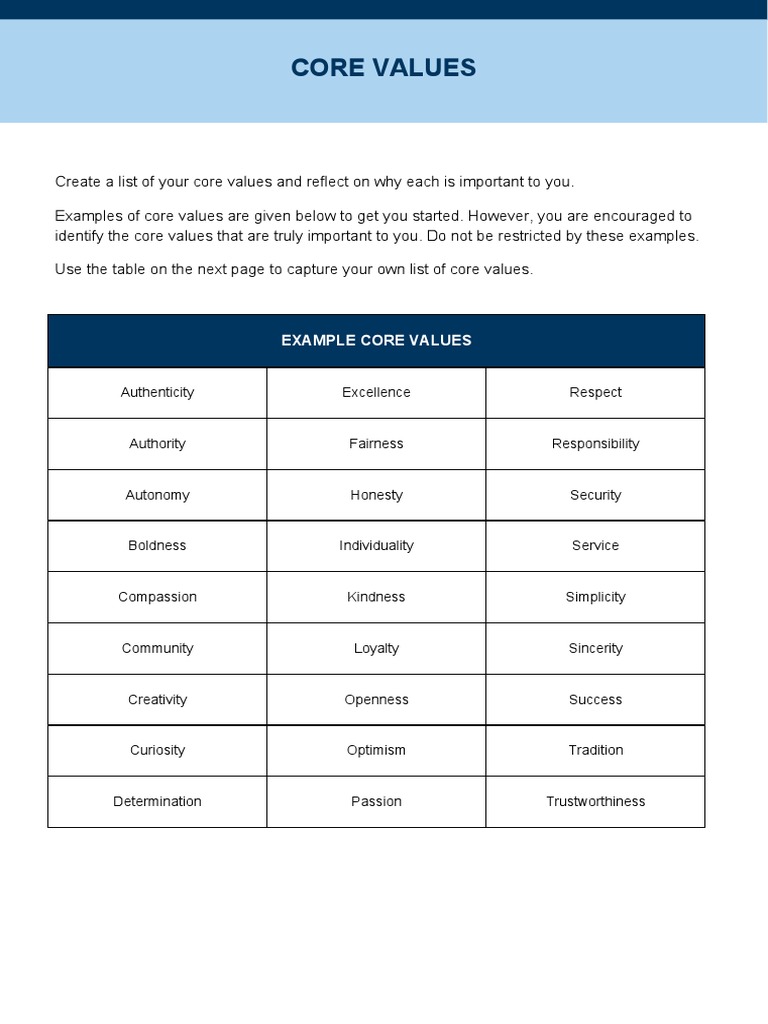 Core Values Assessment PDF Value (Ethics) Optimism