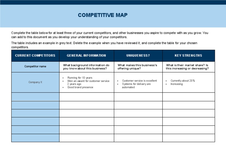 Competitive Map: Current Competitors General Information Uniqueness? Key Strengths  PDF