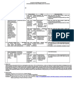 Norma Fitriani - Hasil Revisi Analisis KD - Kelas XII - 3.10