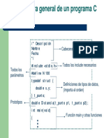 Estructura PDF