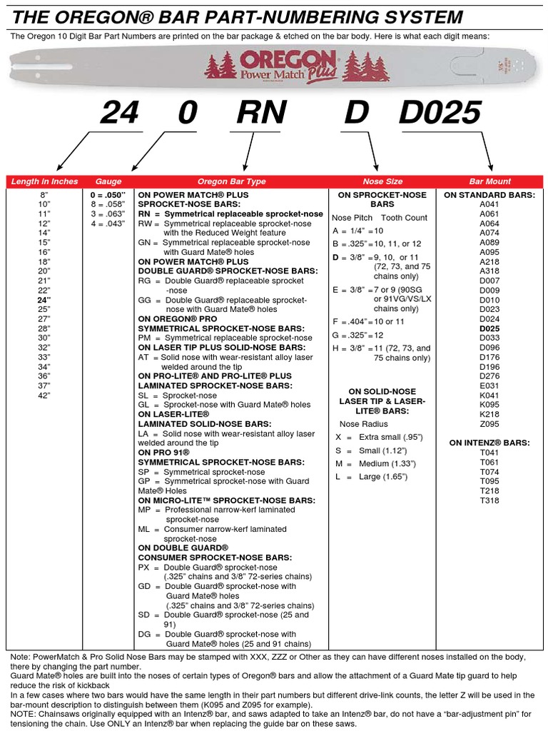 Guide 208ATMD024 OREGON Hard Nose D024. 50 cm