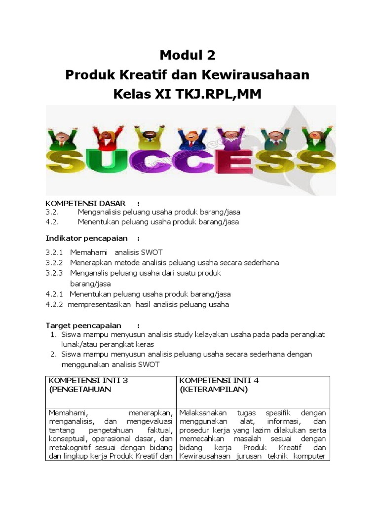 Modul 2 Produk Kreatif Dan Kewirausahaan