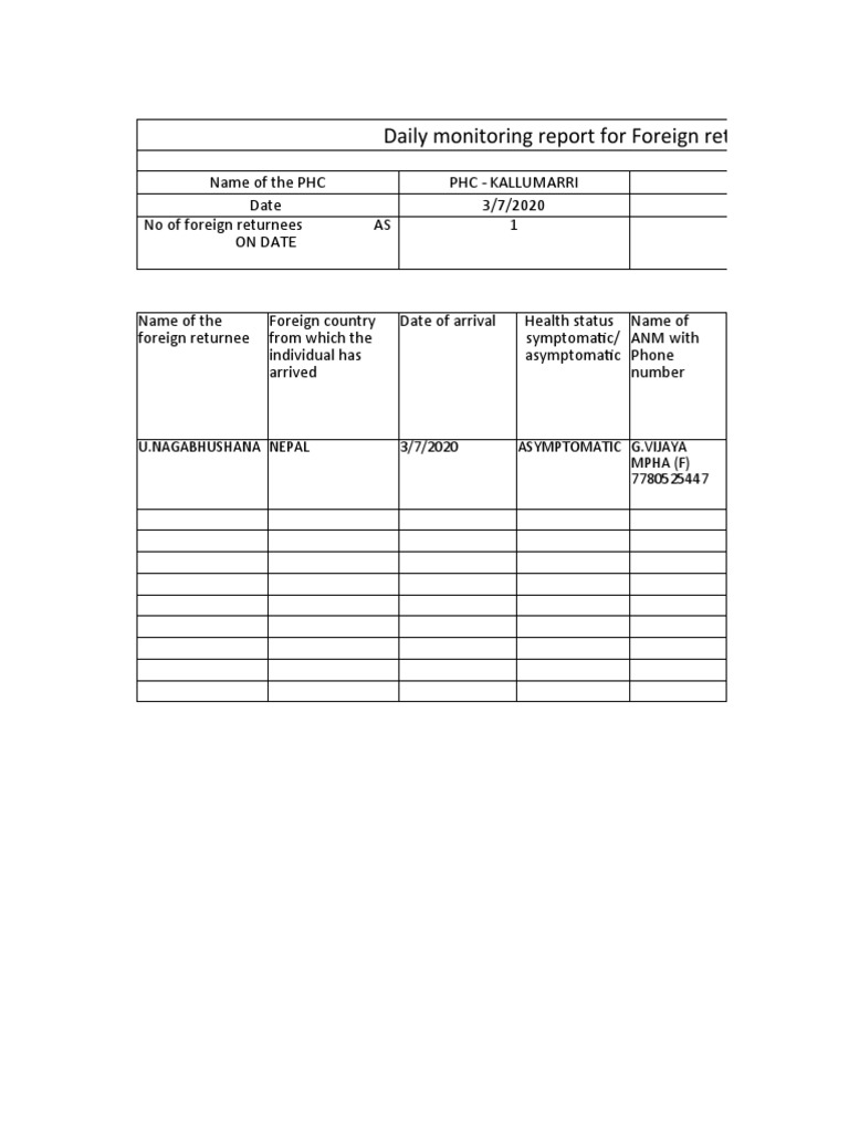 Daily Monitoring Report COVID 19 PDF