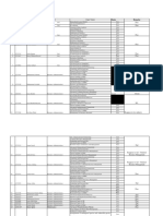 Sult (February 23, 2019) : S.no Registration Name Department Paper Names