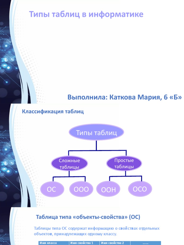 Выберите существующие типы таблиц Табличные БД информатика, презентации